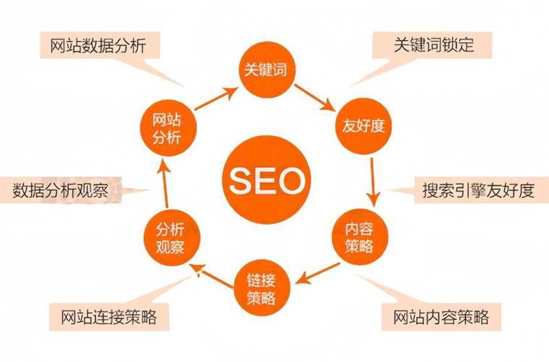海口网站建设