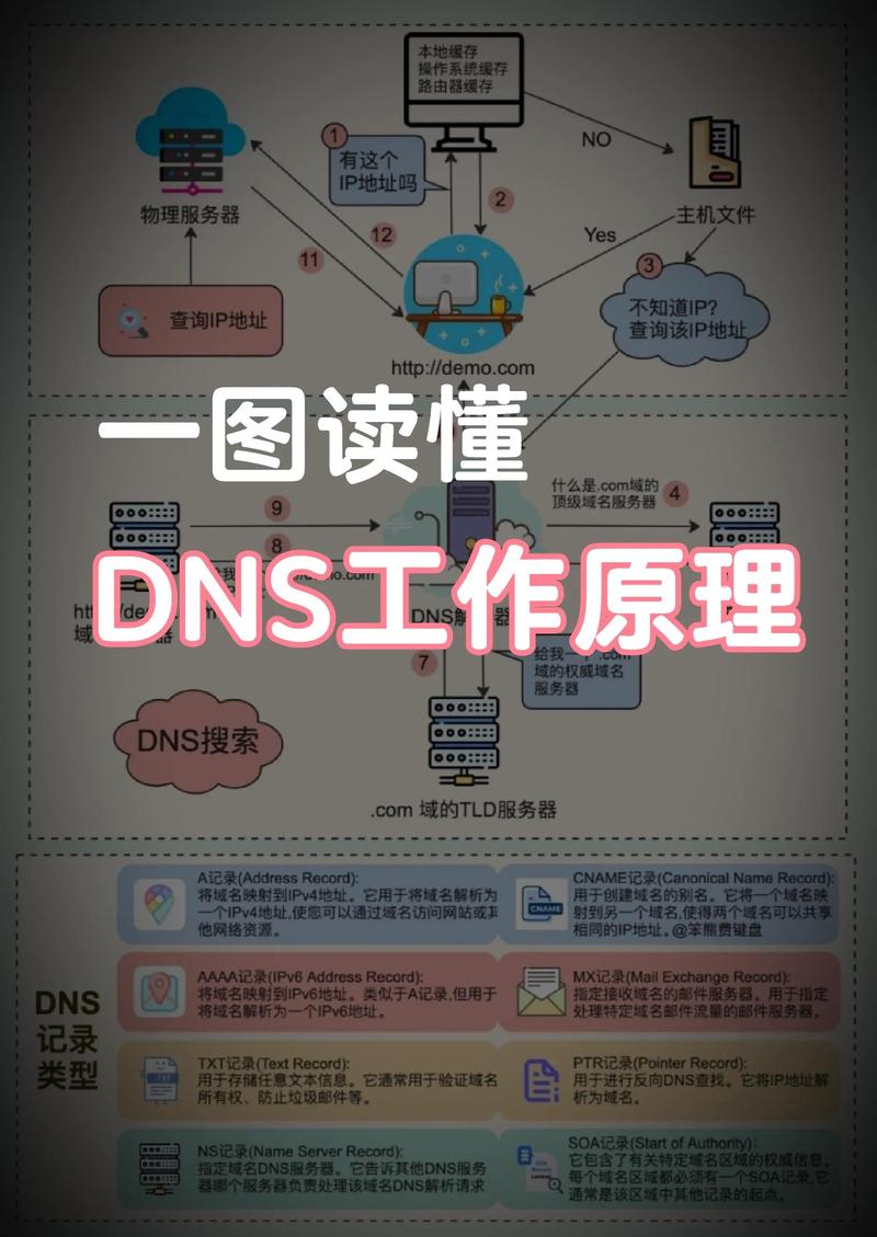 微信小程序开发：解锁数字营销新武器
